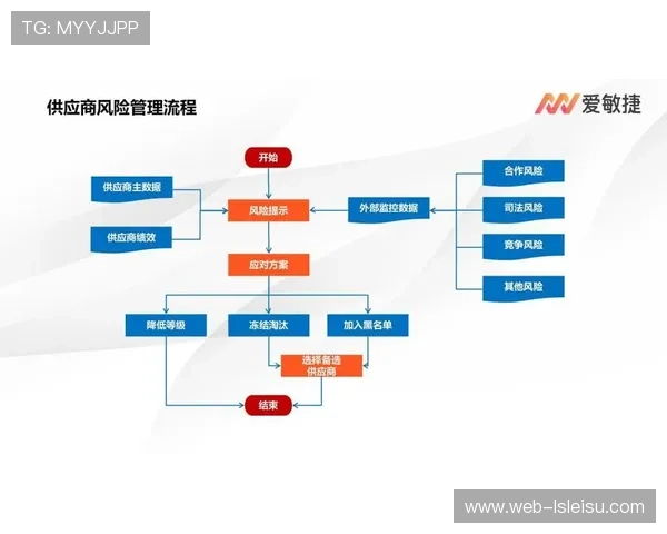平台建立内容生命周期管理机制，优化资源分配